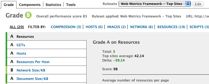 Screenshot: Web Metrics Framework for YSlow for Firebug for Firefox